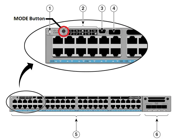 MODE Button of Cisco Catalyst 9300 model