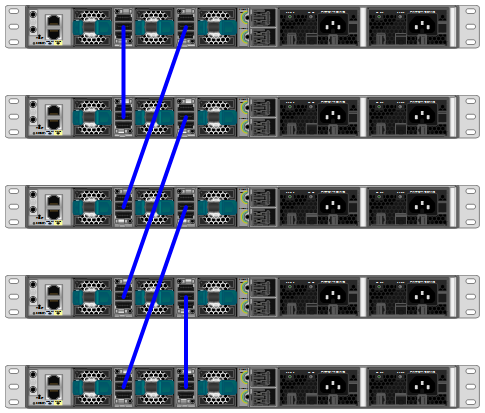 How to Master Cisco Switch Stacking: Best Practices and Troubleshooting