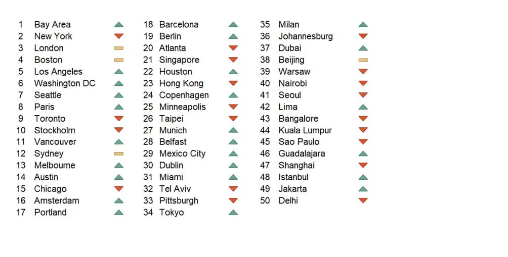 2019 WE Cities Index Rankings